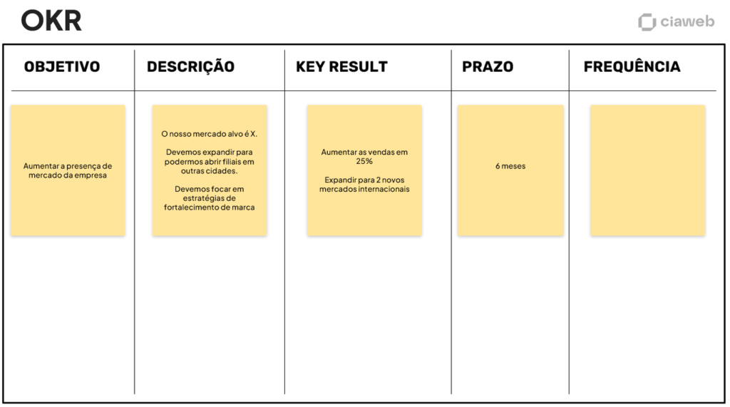Imagem da quarta etapa do OKR - Estabelecer prazos para cumprir as metas.